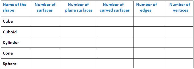 Worksheet on basic shapes