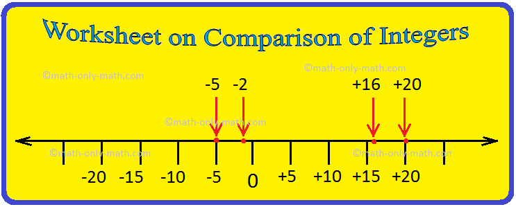 I. Compare the given numbers and put the right sign >, < or =. You may think of a number line when considering the answers:
