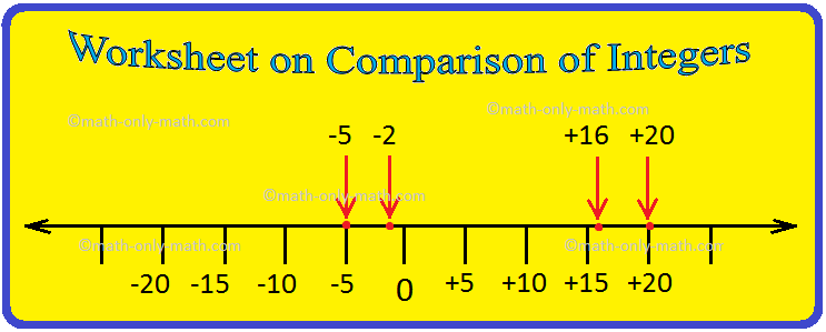 worksheet on comparison of integers ordering integers number line