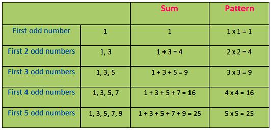 Even And Odd Numbers Chart For 2nd Grade