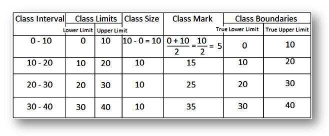 statistics worksheet frequency distribution