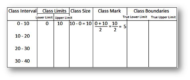 Worksheet on Frequency Distribution | Frequency Distribution the Questions