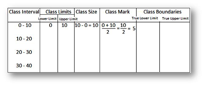 grouped frequency distribution example