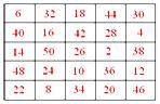 Complete the magic square | Number Puzzles and Games