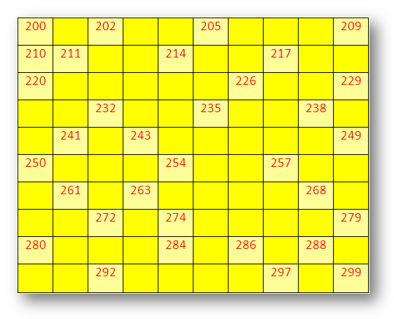 Worksheet on Numbers from 200 to 299