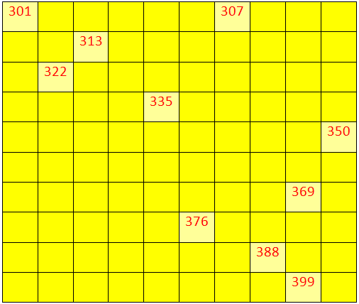 worksheet-on-numbers-from-300-to-399-fill-in-the-missing-numbers-answers