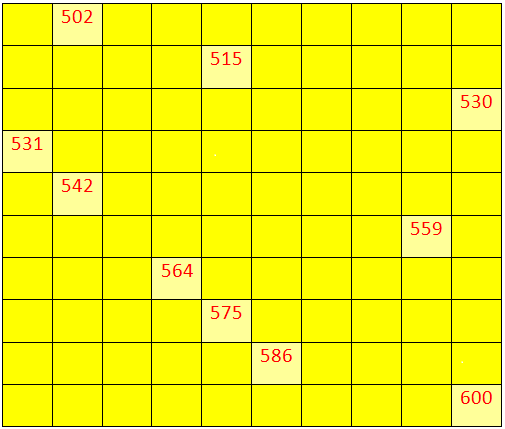 Worksheet on Numbers from 500 to 599