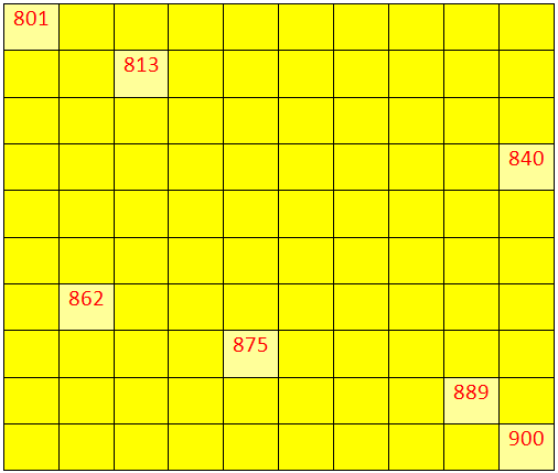 Worksheet on Numbers from 800 to 899