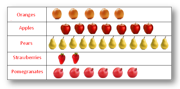 graphical representation worksheet