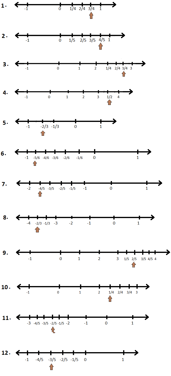 Graphing Rational Numbers On A Number Line Worksheet Pdf