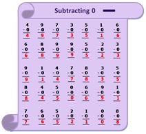 Worksheet on Subtraction Table 0