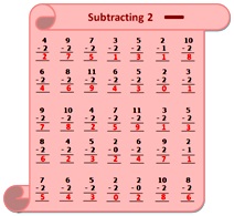 Worksheet on Subtraction Table 2