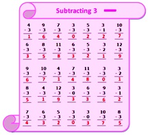 Worksheet on Subtraction Table 3
