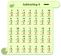 Worksheet on Subtraction Table 4