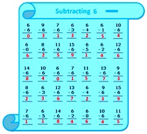 Worksheet on Subtraction Table 6
