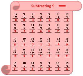 Worksheet on Subtracting 9, Questions Based on Subtraction, Subtraction