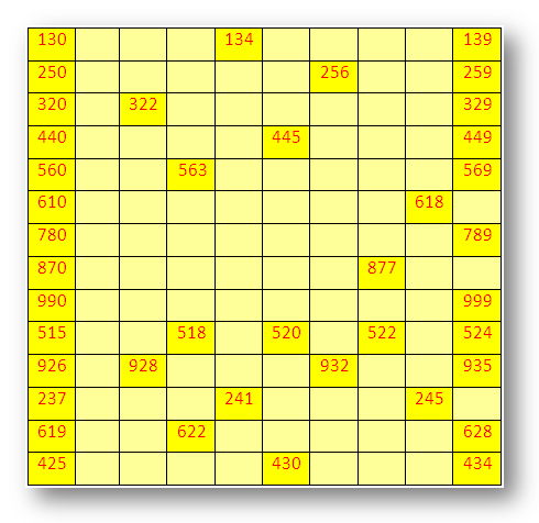 Math Number Chart 1 500