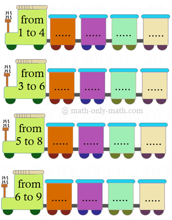 Write in Increasing Order