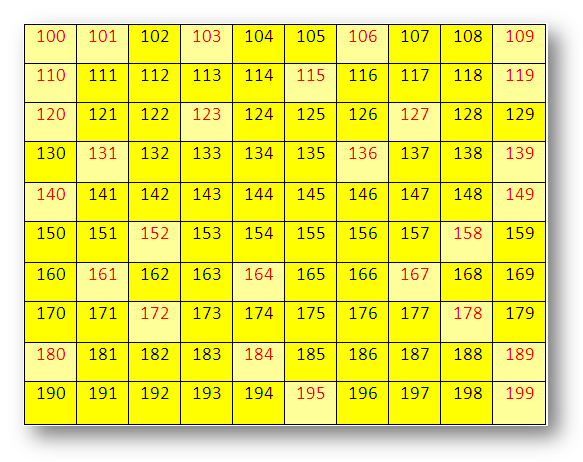 Table 1 To 500 Number Chart