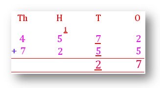 1 HUNDRED 2 TENS