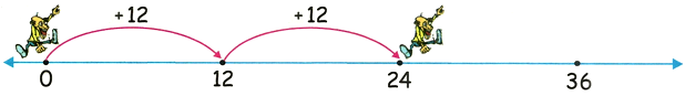 12 Times Table on Number Line