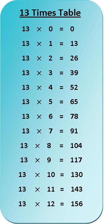 13 times table multiplication chart, exercise on 13 times table, multiplication table of 13