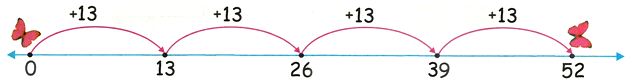 13 Times Table on Number Line