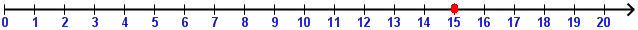 Rounding off to the Nearest Tens