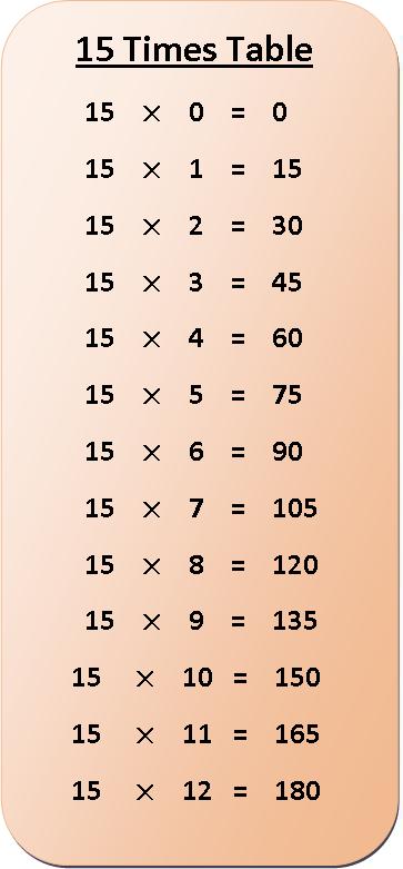 Multiplication Chart 15x15