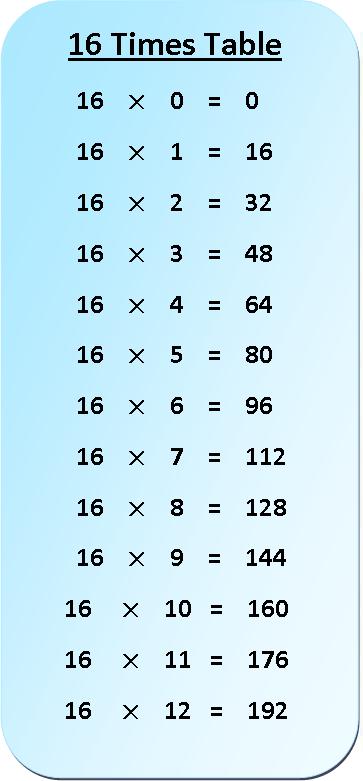 16 times table multiplication chart, exercise on 16 times table, multiplication table of 16