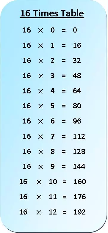 In 16 times table multiplication chart we will learn about the tables and then we will practice the exercise. Print out the multiplication table of 16 and hang it on your wall which will help you