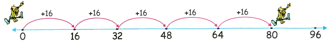 16 Times Table on Number Line