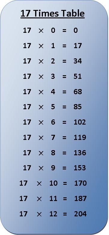 17 times table multiplication chart, exercise on 17 times table, multiplication table of 17