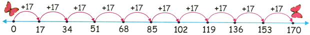 17 Times Table on Number Line