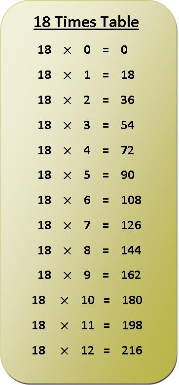 18 times table multiplication chart, exercise on 18 times table, multiplication table of 18