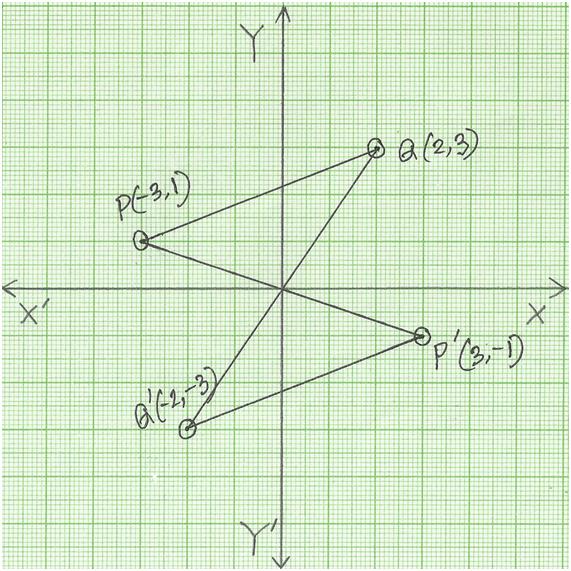 180 Degree Rotation about the Origin