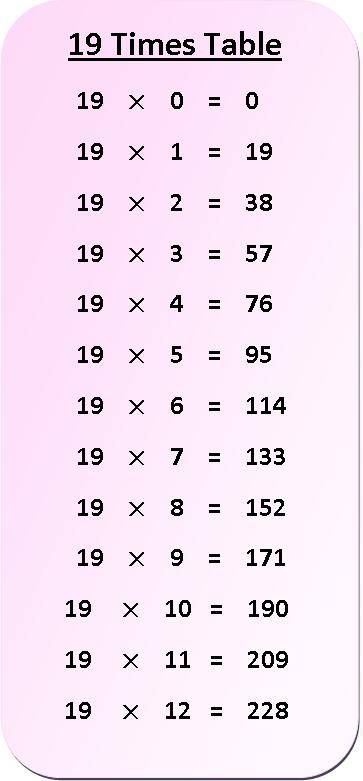 19 times table multiplication chart, exercise on 19 times table, multiplication table of 19