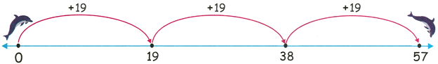 19 Times Table on Number Line