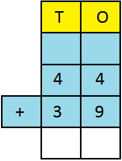 2-Digit Addition Short Form