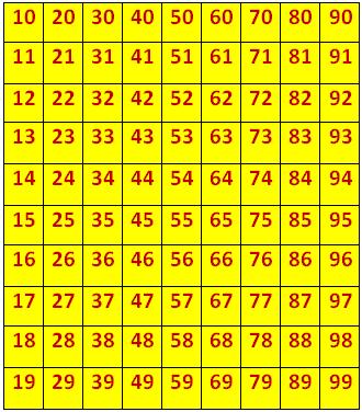 2 digit numbers table,two digit numbers