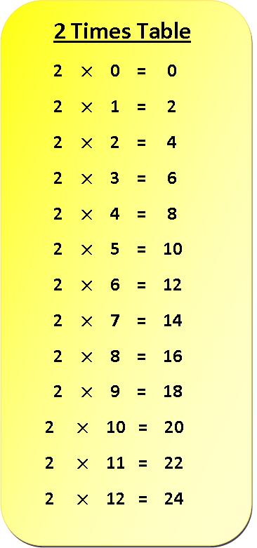 2 Times Table Multiplication Chart