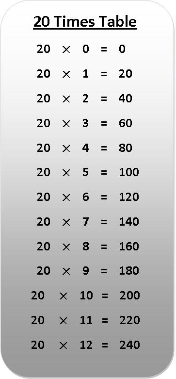 20 times table multiplication chart, exercise on 20 times table, multiplication table of 20