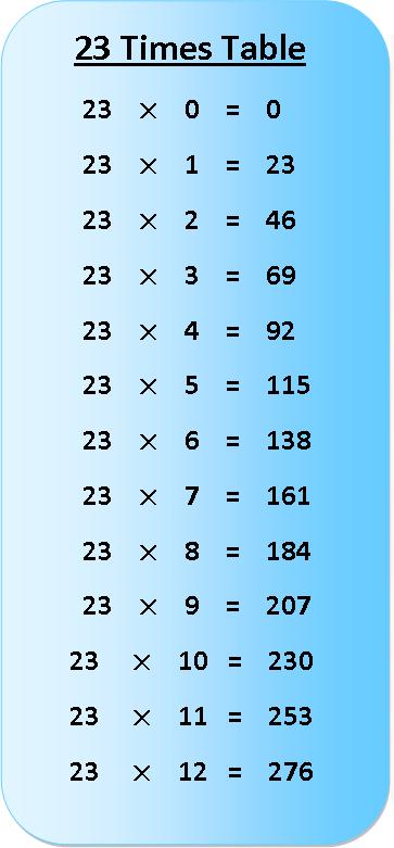 23 times table multiplication chart, exercise on 23 times table, multiplication table of 23