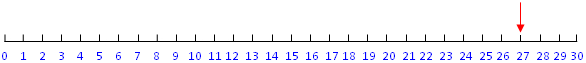 Rounding off to the Nearest Tens