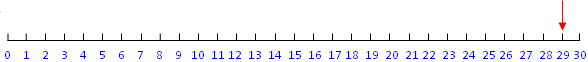 Rounding off to the Nearest Tens