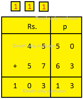 In addition of money we will learn how to add the amounts of money involving rupees and paisa together. We carryout with money the same way as in decimal numbers. While adding we need to follow that the amounts of money is converted into paisa.