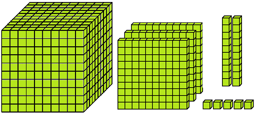 4-Digit Numbers 1325