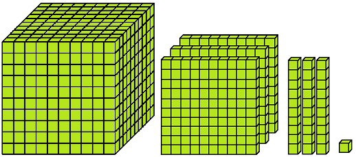 4-Digit Numbers 1331