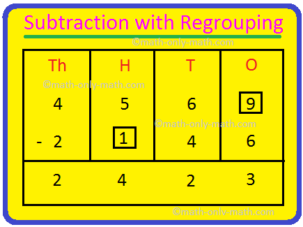 4-Digit Subtraction with Regrouping