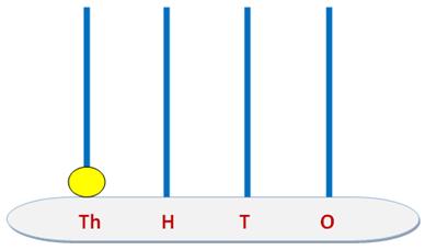 4 Digits Number on Spike Abacus